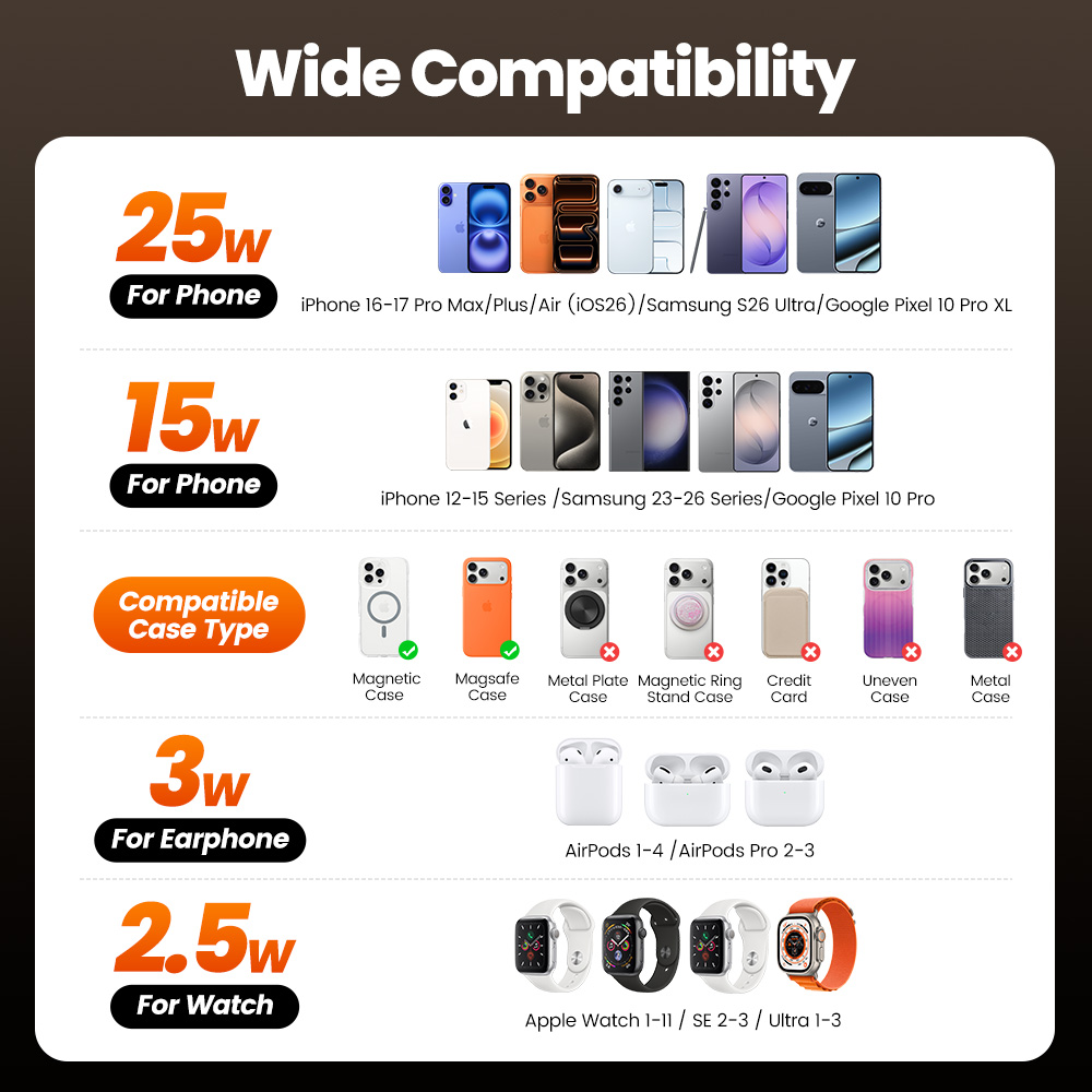 Toocki QI2.2 25W ワイヤレス充電器 iPho - Smartwatch Watches For Iphone のレビューと価格